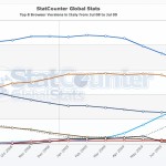 StatCounterItalia2 150x150 I migliori text editors per sviluppatori di codice