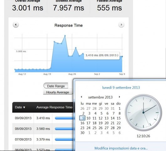 response time 9 settembre