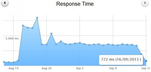 response time fastnom