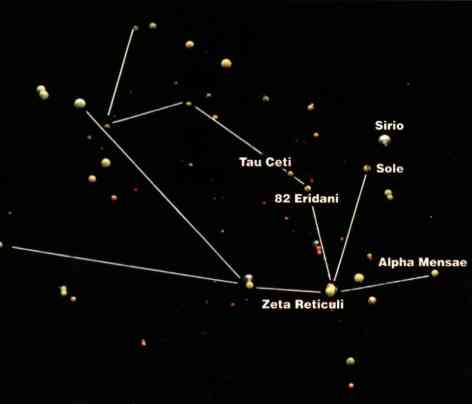 zeta reticuli